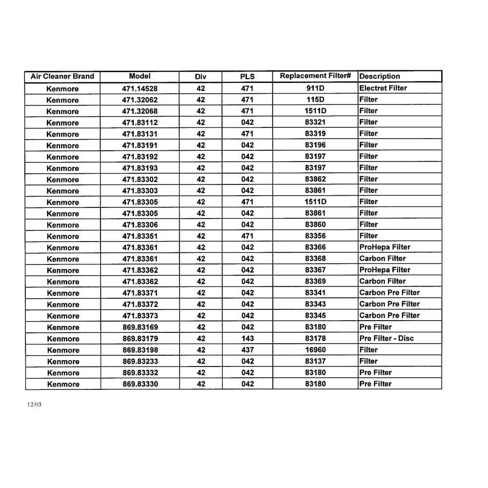 Air Cleaner Diagram and Parts List for 47132062  Kenmore Air Purifier