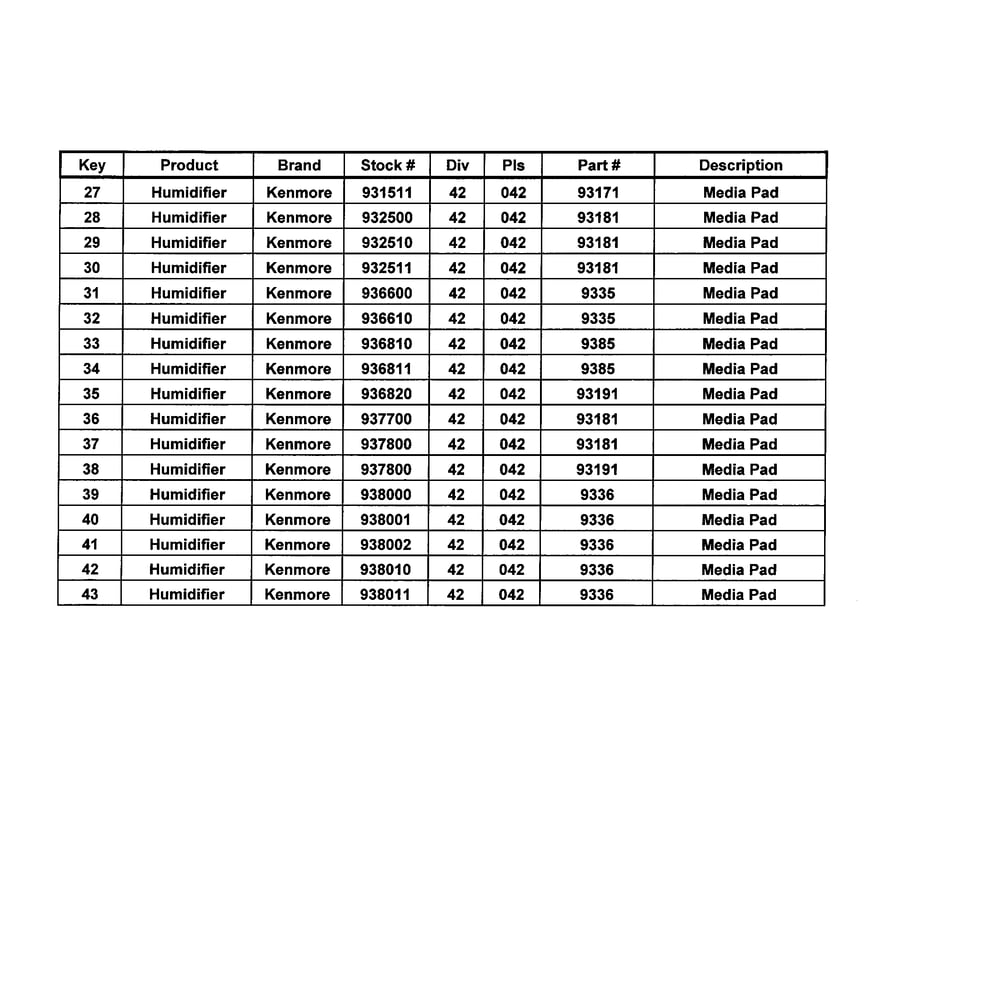 Air Cleaner & Humidifier Filters 2 Diagram and Parts List for 83554  Kenmore Air Purifier