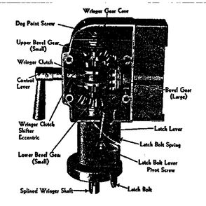 Wringer Gear Diagram and Parts List for 110S-3306  Kenmore Laundry Accessories
