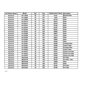Air Cleaner Diagram and Parts List for 47132062  Kenmore Air Purifier