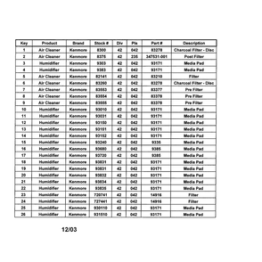 Air Cleaner & Humidifier Filters 1 Diagram and Parts List for 83554  Kenmore Air Purifier