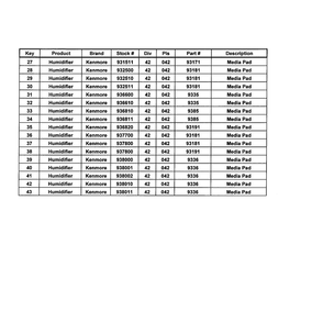 Air Cleaner & Humidifier Filters 2 Diagram and Parts List for 83554  Kenmore Air Purifier