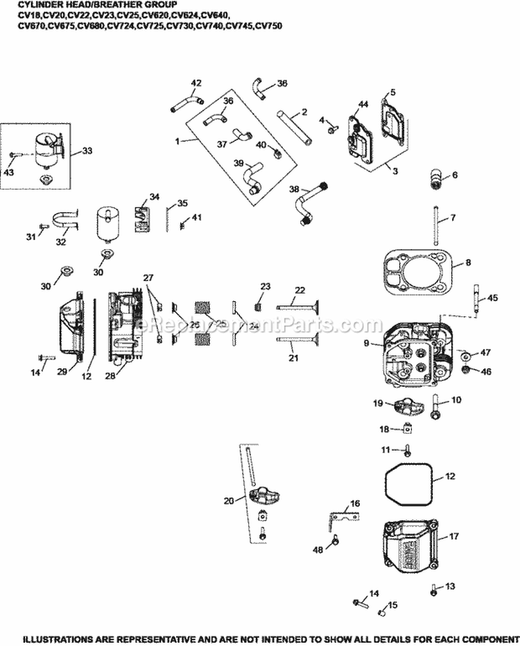 Page E Diagram and Parts List for CV620-3011  Kohler Engine