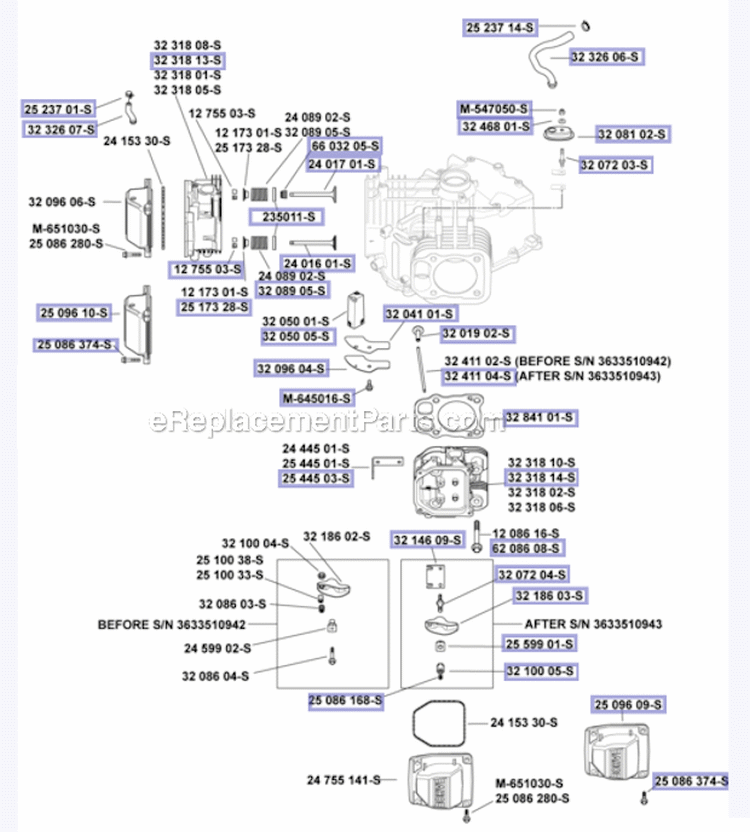 Blower Housing Group Diagram and Parts List for SV720  Kohler Engine