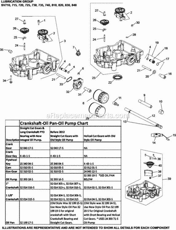 Lubrication_Group_3-32-33_Sv710-840 Diagram and Parts List for SV830-3020  Kohler Engine