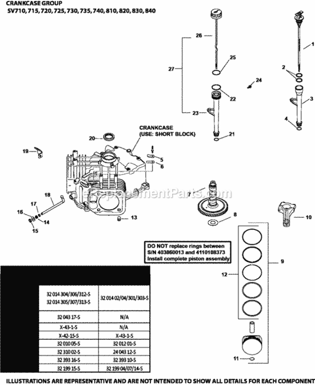Crankcase_Group_2-32-5_Sv710-840 Diagram and Parts List for SV830-3020  Kohler Engine
