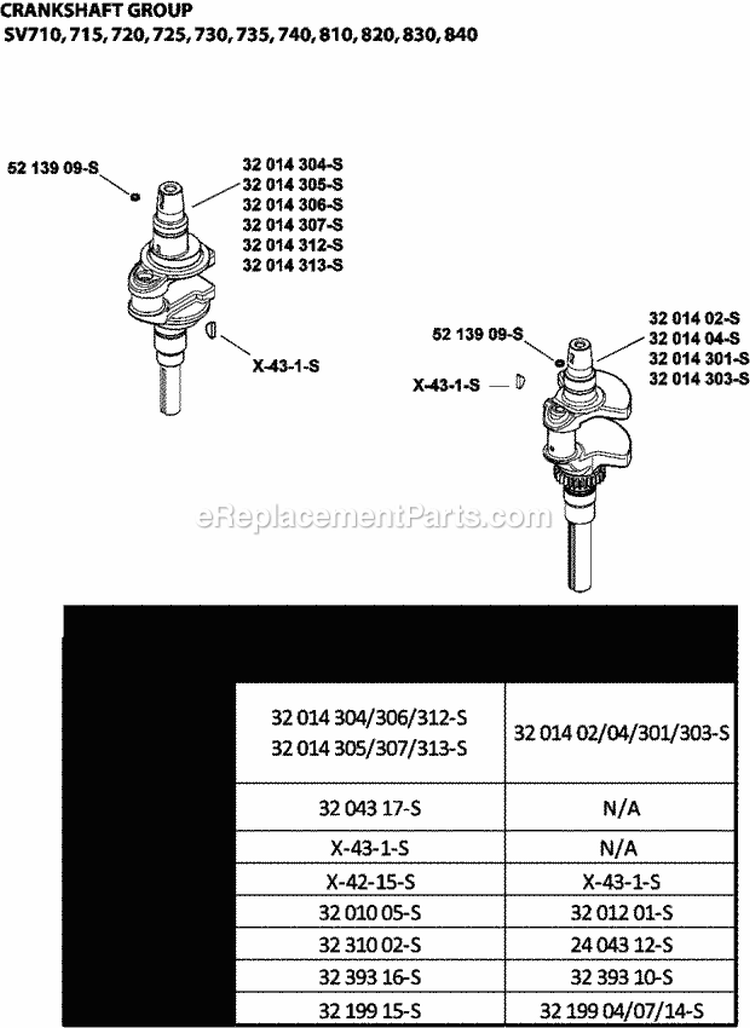 Page D Diagram and Parts List for SV715-0001  Kohler Engine
