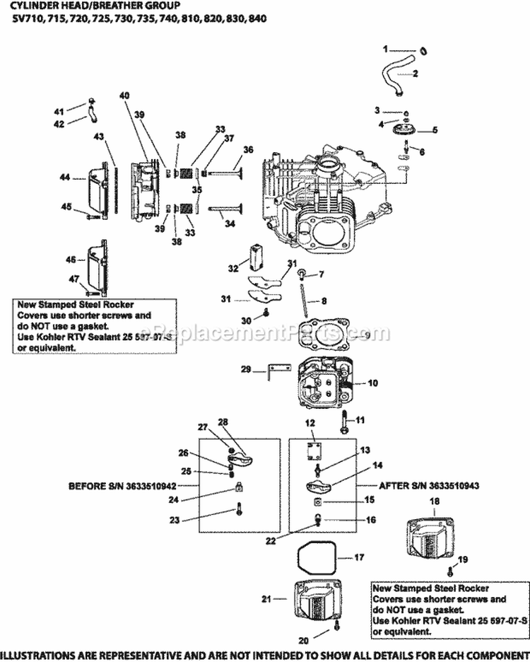 Page E Diagram and Parts List for SV840-3024  Kohler Engine