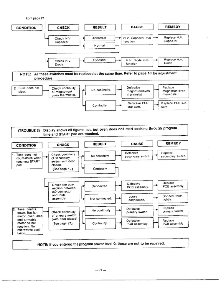 Trouble Shooting Guide Page 4 Diagram and Parts List for MA-1554M  LG Microwave