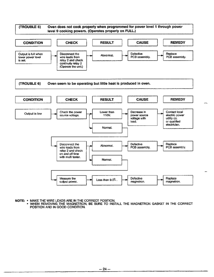 Troubleshooting Guide Page 6 Diagram and Parts List for MA-844M  LG Microwave