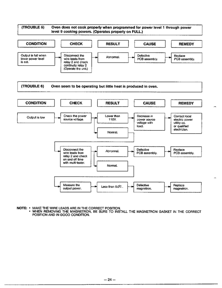 Troubleshooting Guide Page 6 Diagram and Parts List for MA-880MW  LG Microwave