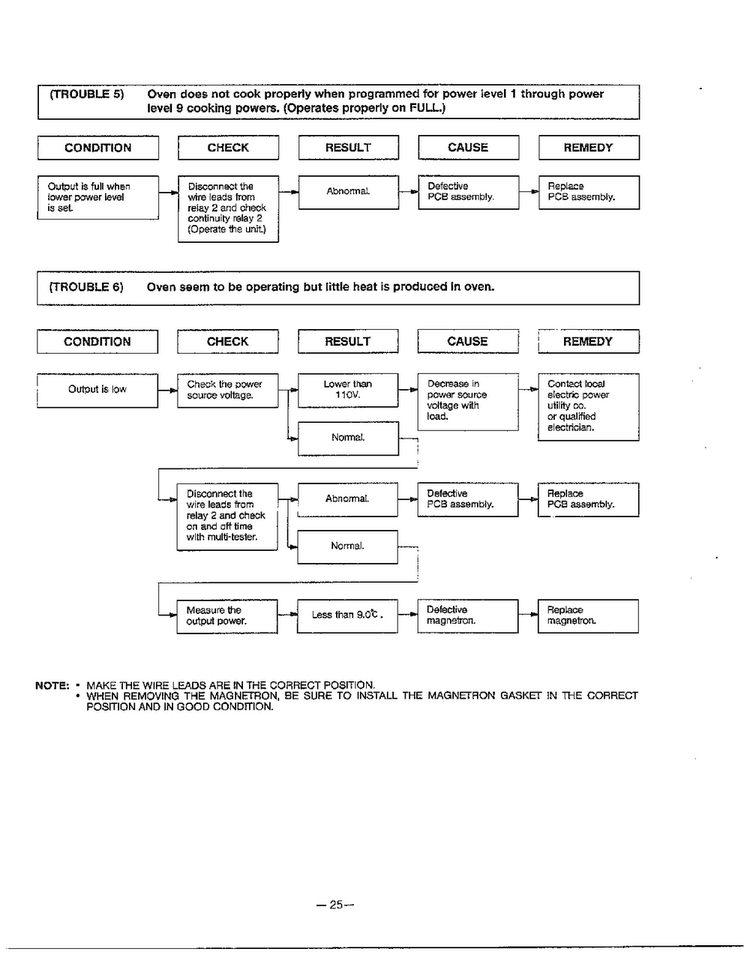 Trouble Shooting Guide Page 6 Diagram and Parts List for MA-1171S  LG Microwave