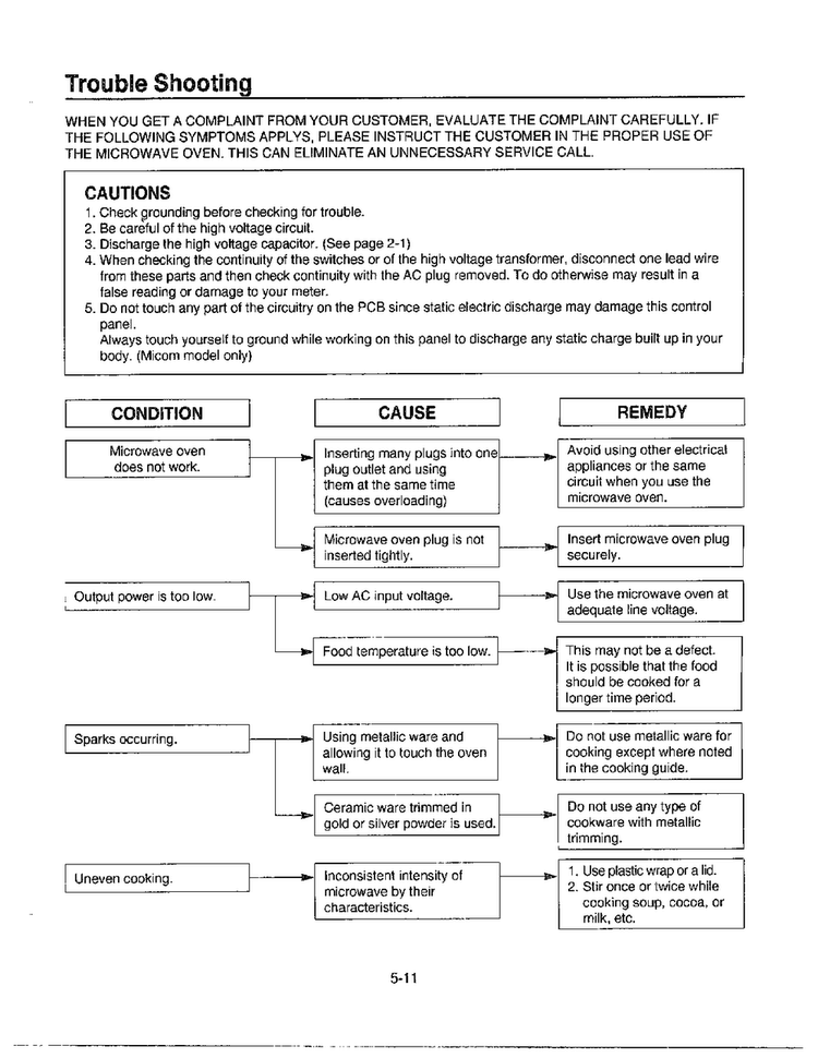 Trouble Shooting Diagram and Parts List for MA-972MW  LG Microwave