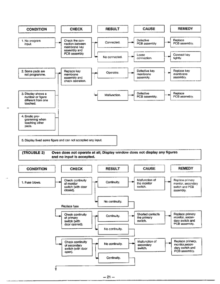Troubleshooting Guide Page 3 Diagram and Parts List for MA-844M  LG Microwave