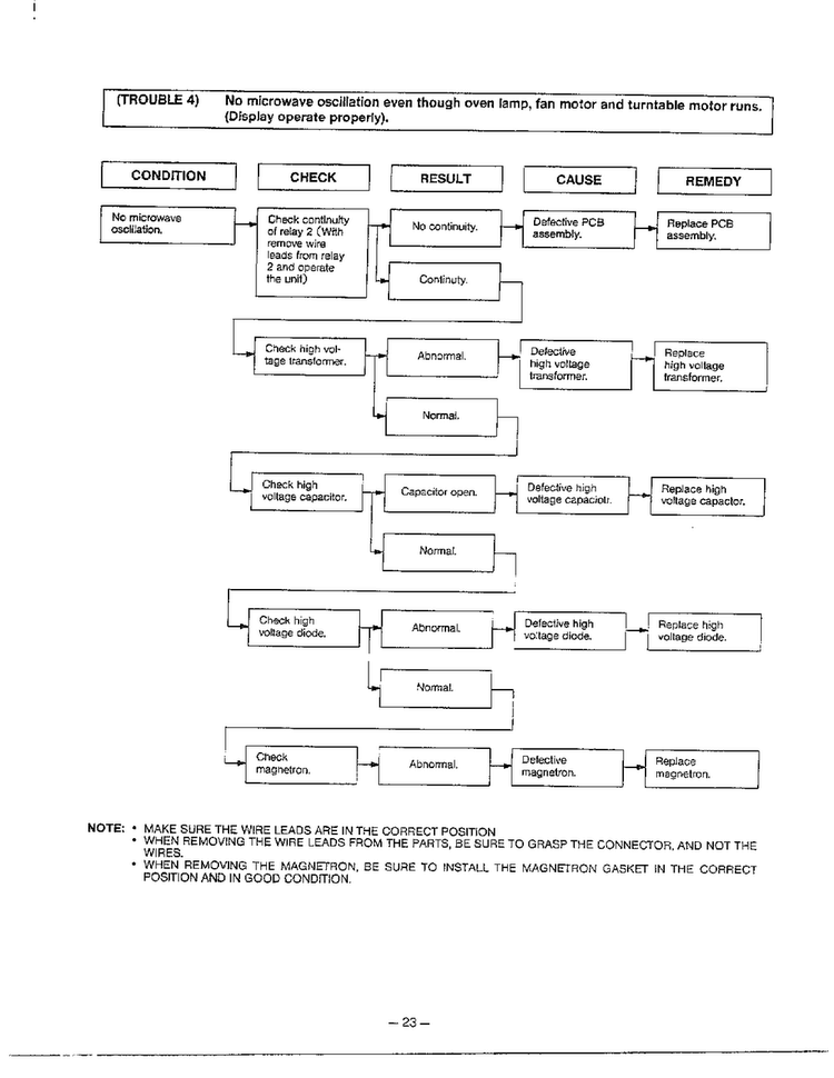 Troubleshooting Guide Page 5 Diagram and Parts List for MA-870MW  LG Microwave