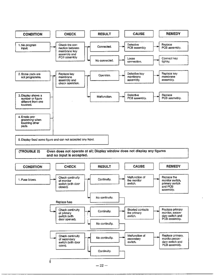 Trouble Shooting Guide Page 3 Diagram and Parts List for MA-1171S  LG Microwave