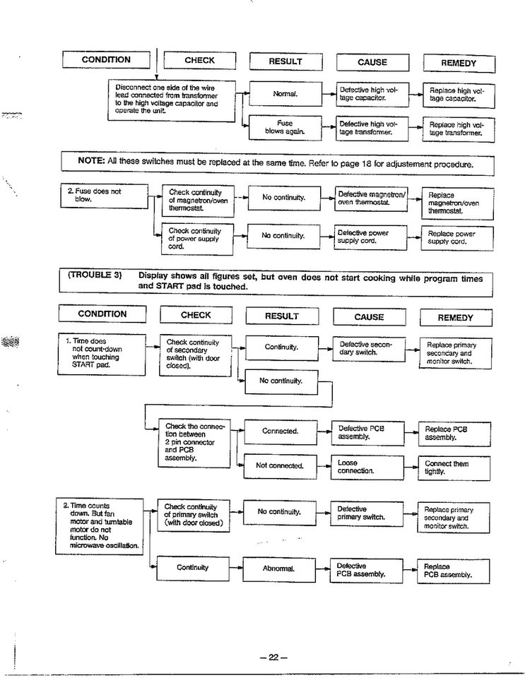 Information Page 12 Diagram and Parts List for 9247  LG Microwave