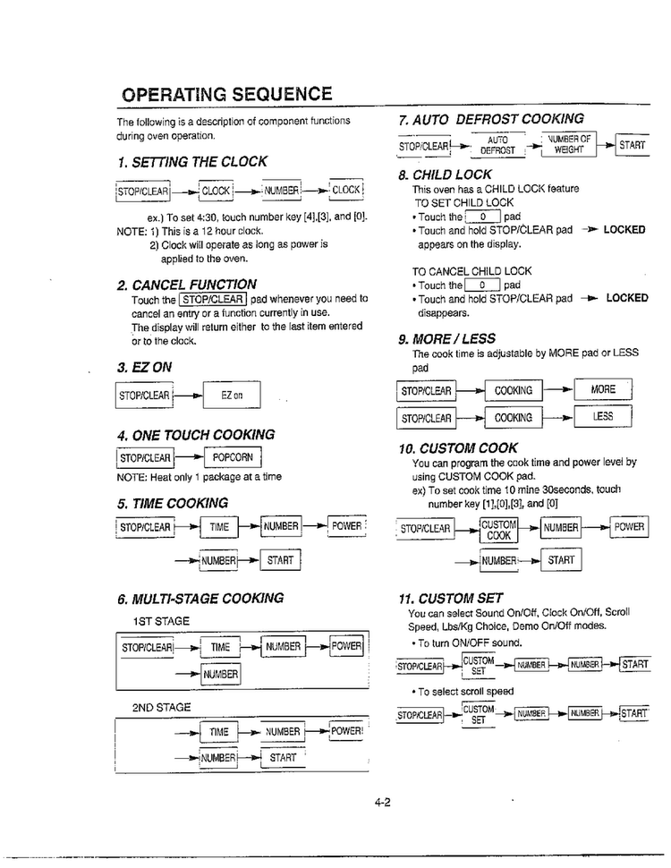 Operating Instructions Page 2 Diagram and Parts List for MA-1905W  LG Microwave
