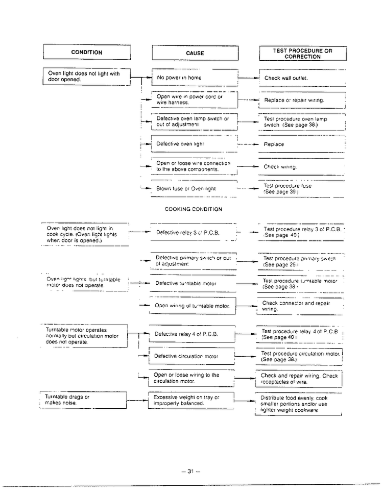 Troubleshooting Page 2 Diagram and Parts List for MH-1355M  LG Microwave