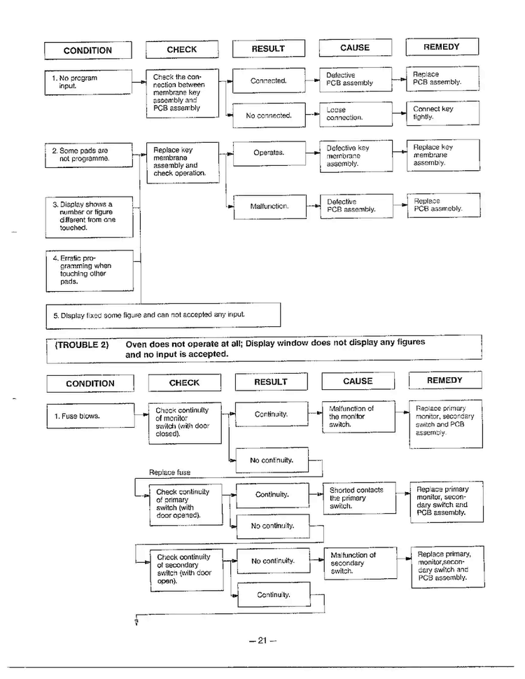 Information Page 11 Diagram and Parts List for MA-880MW  LG Microwave