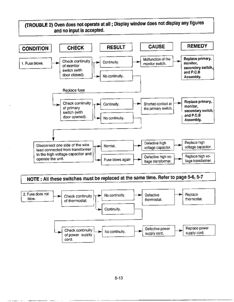 Trouble Shooting Page 3 Diagram and Parts List for MA-972MW  LG Microwave