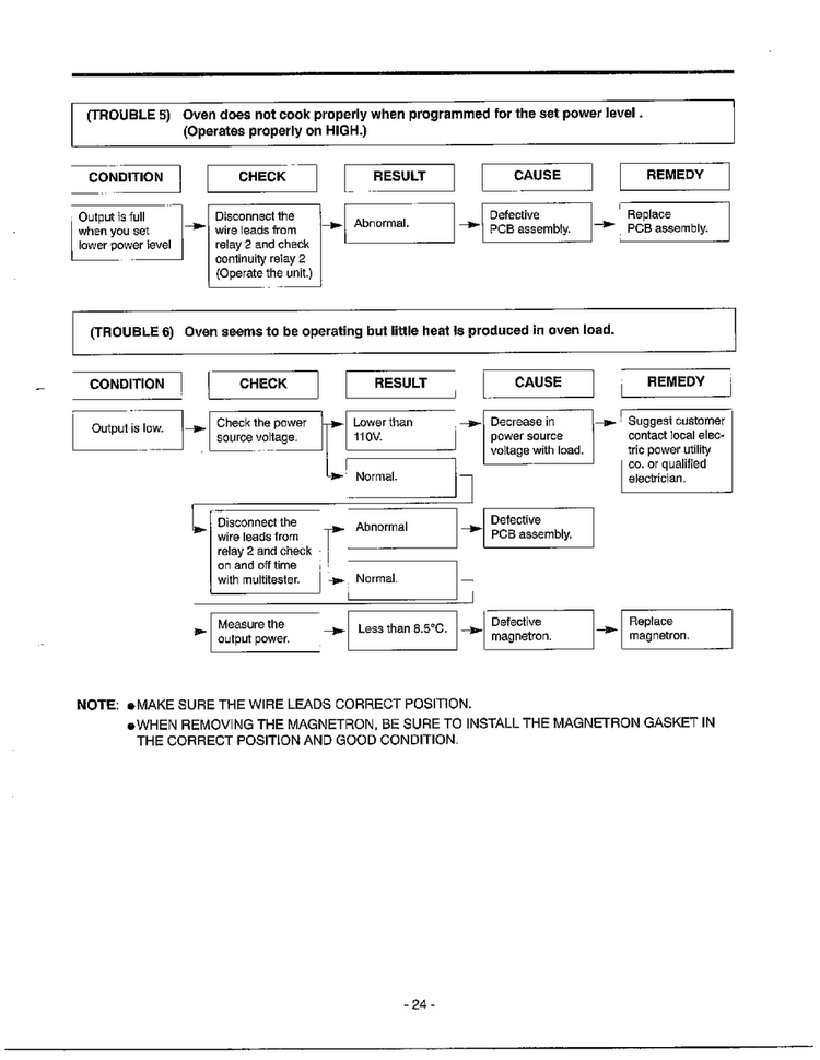Troubleshooting Guide Page 6 Diagram and Parts List for MA-682M  LG Microwave