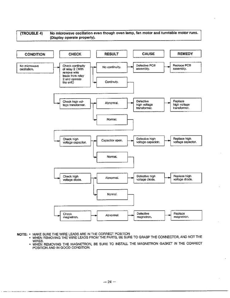 Trouble Shooting Guide Page 5 Diagram and Parts List for MA-1171S  LG Microwave