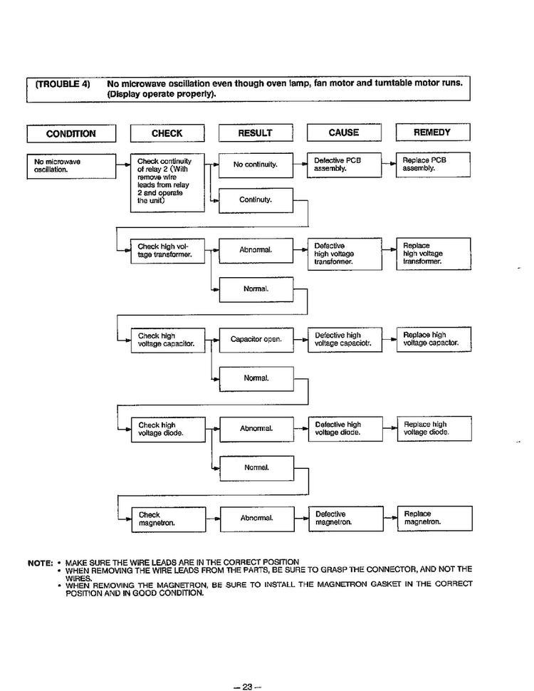 Troubleshooting Guide Page 5 Diagram and Parts List for MA-1164M  LG Microwave