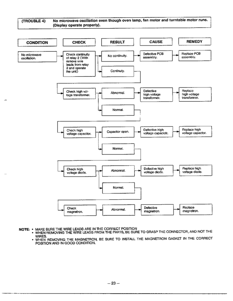 Information Page 13 Diagram and Parts List for 9247  LG Microwave