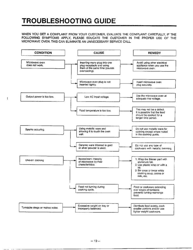 Troubleshooting Guide Diagram and Parts List for MA-870MW  LG Microwave