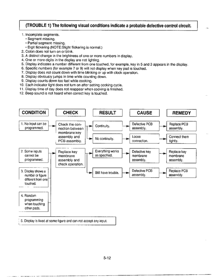Trouble Shooting Page 2 Diagram and Parts List for MA-972MW  LG Microwave