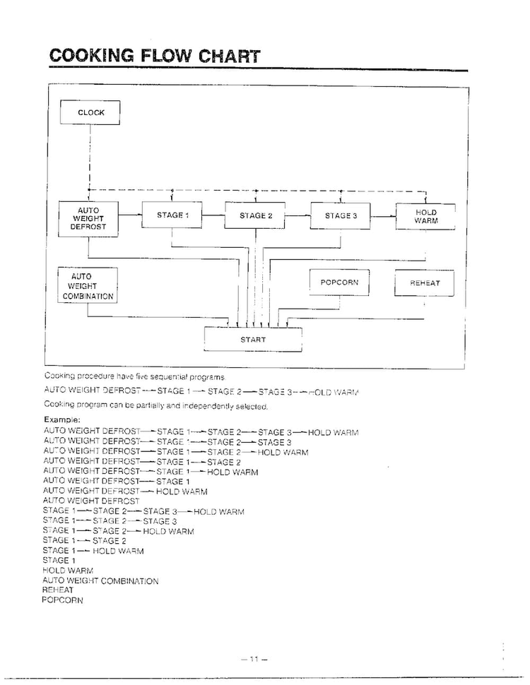 Cooking Flow Chart Diagram and Parts List for MH-1355M  LG Microwave