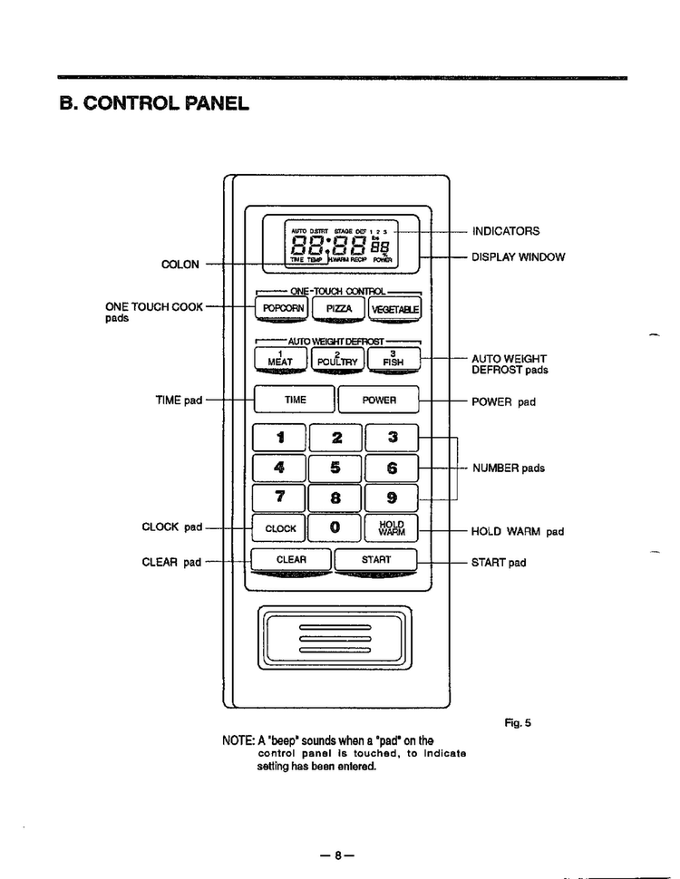 Control Panel Diagram and Parts List for MA-880MW  LG Microwave