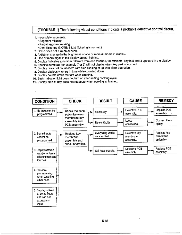 Service Information Page 12 Diagram and Parts List for MA-1905W  LG Microwave