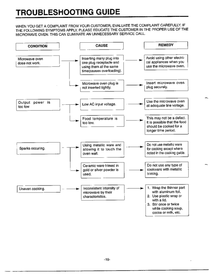Troubleshooting Guide Diagram and Parts List for MA-682M  LG Microwave