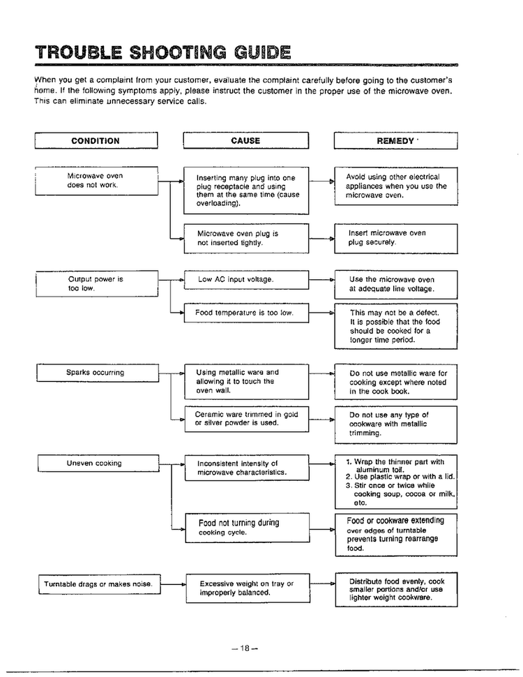 Trouble Shooting Guide Diagram and Parts List for MA-1554M  LG Microwave