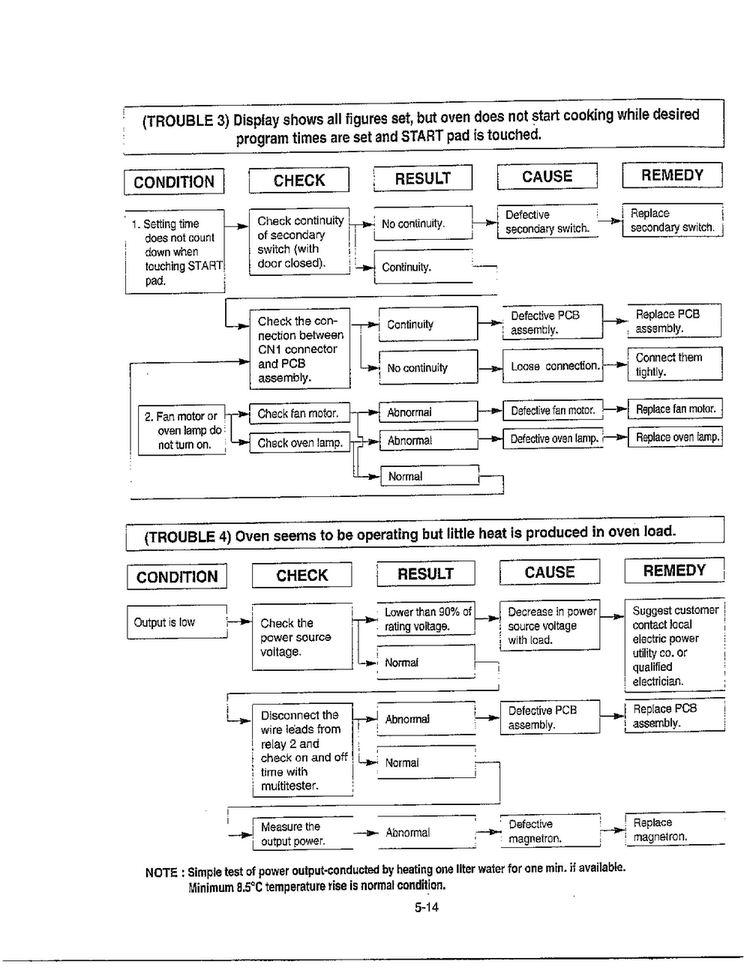 Service Information Page 14 Diagram and Parts List for MA-1905W  LG Microwave