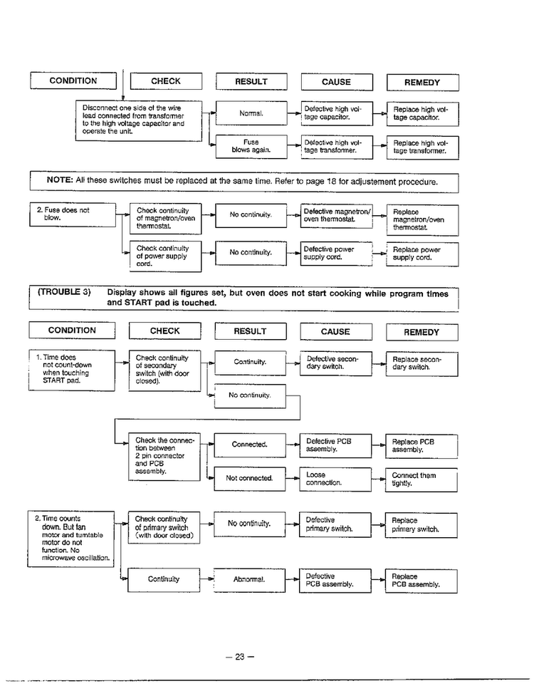 Trouble Shooting Guide Page 4 Diagram and Parts List for MA-1171S  LG Microwave
