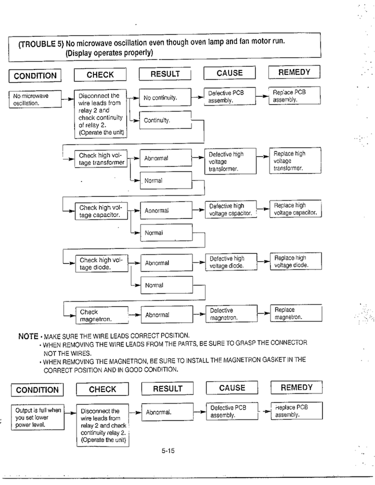 Troubleshooting Page 5 Diagram and Parts List for MA-1273M  LG Microwave