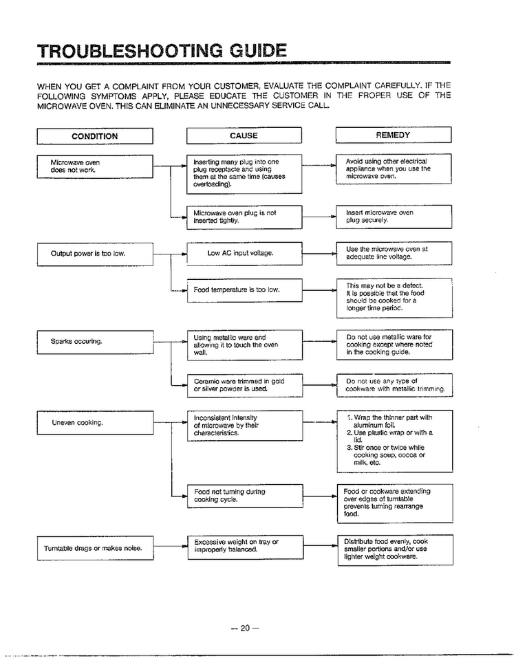 Trouble Shooting Guide Diagram and Parts List for MA-1171S  LG Microwave