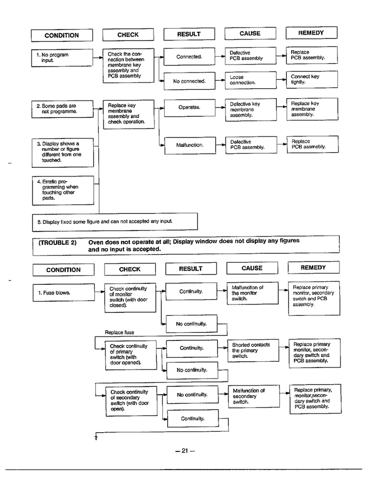 Information Page 11 Diagram and Parts List for 9247  LG Microwave