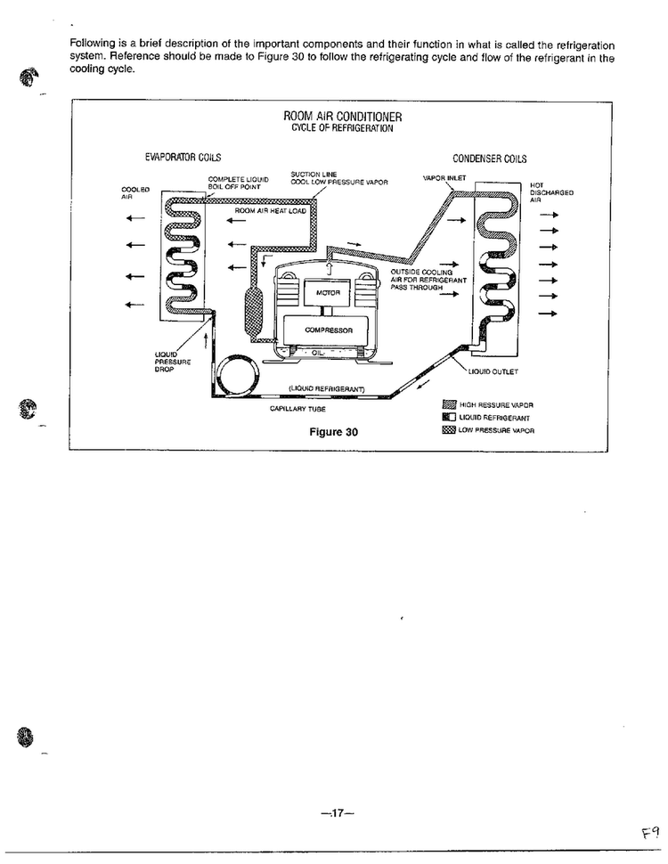 Trouble Shooting Guide Page 2 Diagram and Parts List for 58280  LG Air Conditioner