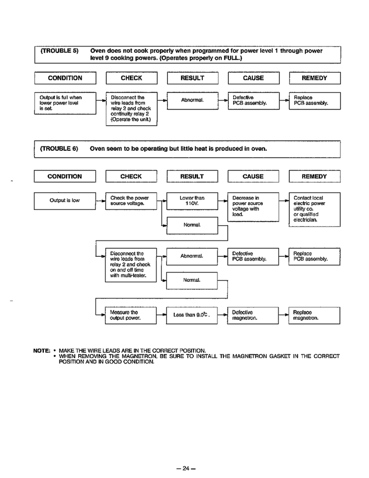 Troubleshooting Guide Page 6 Diagram and Parts List for MA-1164M  LG Microwave