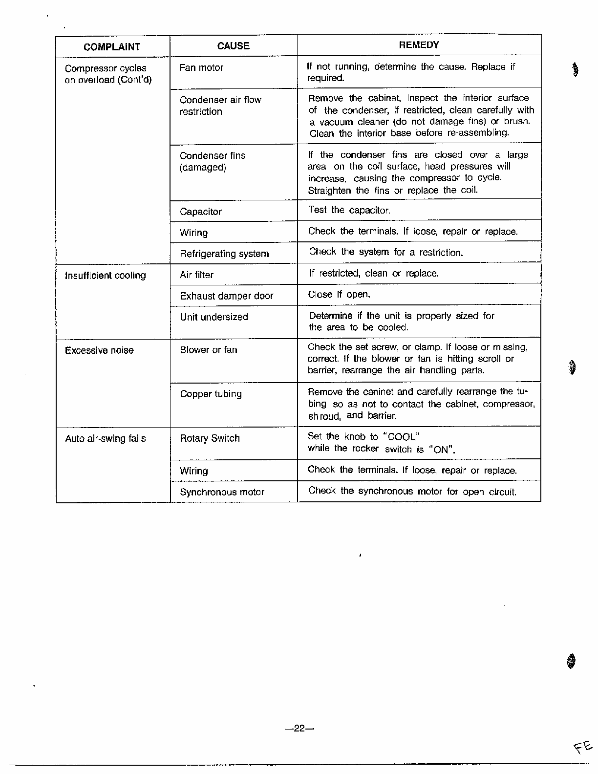 Trouble Shooting Guide Page 7 Diagram and Parts List for GA-1834FC  LG Air Conditioner