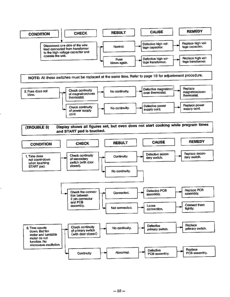Troubleshooting Guide Page 4 Diagram and Parts List for MA-1164M  LG Microwave