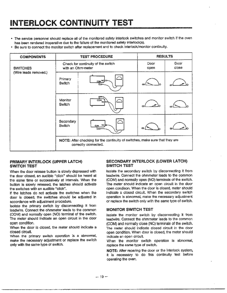 Interlock Continuity Test Diagram and Parts List for MA-1171S  LG Microwave