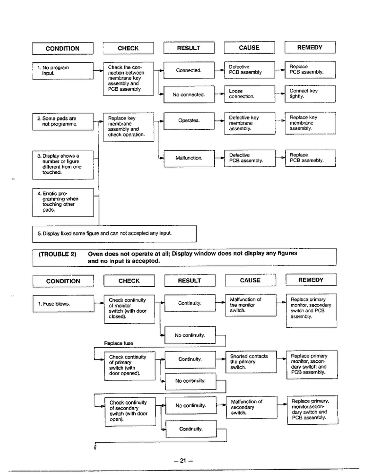 Troubleshooting Guide Page 3 Diagram and Parts List for MA-880MW  LG Microwave