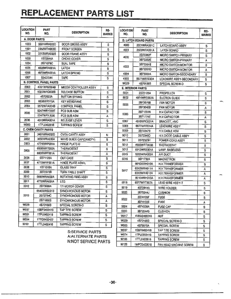 Microwave Assembly Complete Page 7 Diagram and Parts List for 9247  LG Microwave
