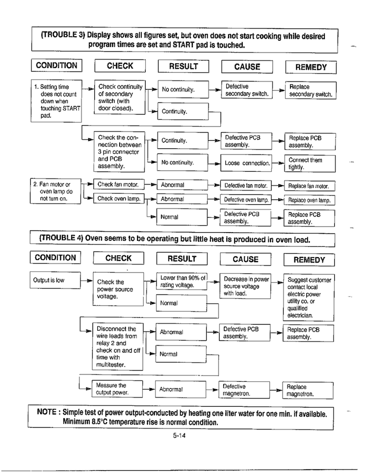 Trouble Shooting Page 4 Diagram and Parts List for MA-972MW  LG Microwave