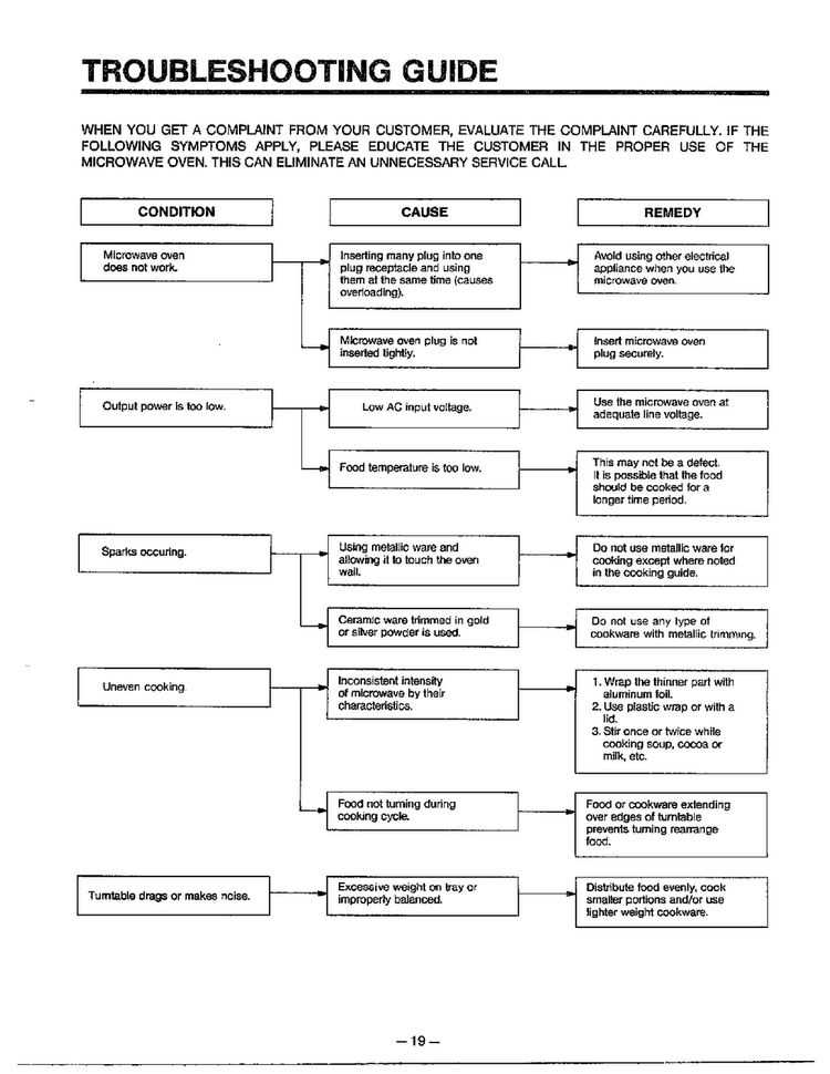 Troubleshooting Guide Diagram and Parts List for MA-880MW  LG Microwave